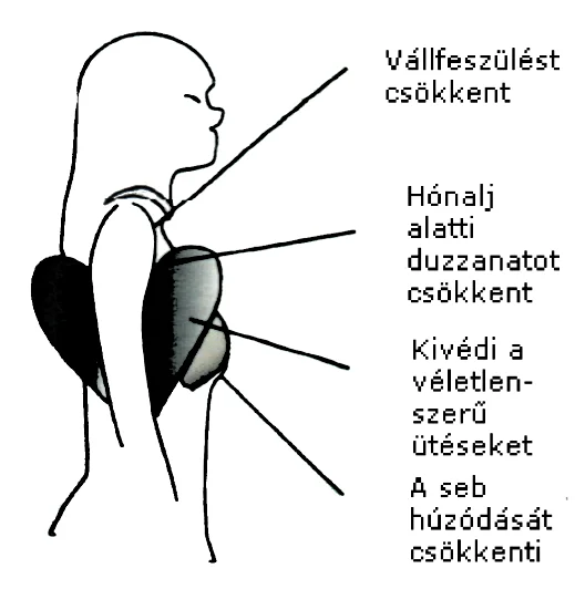 Hatasok